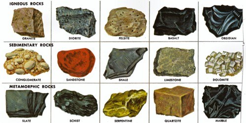 non metallic minerals examples        
        <figure class=