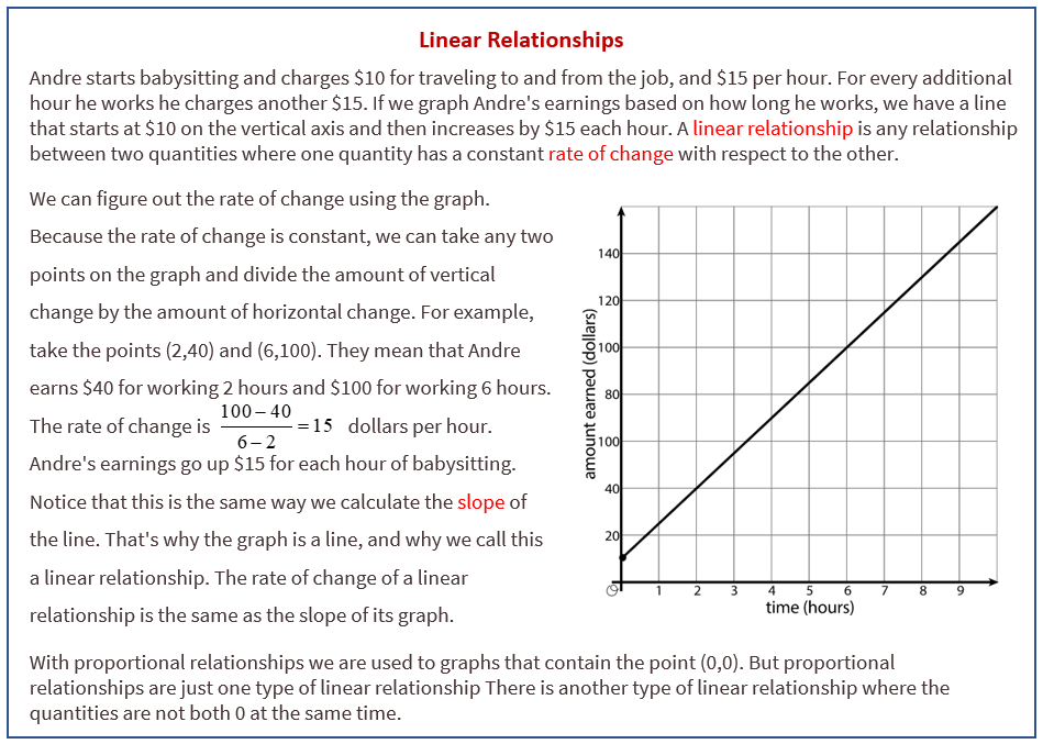 Linear Relationship Mathematics Quizizz