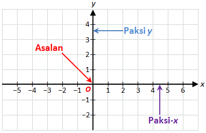 rumus titik tengah - Kelas 3 - Kuis