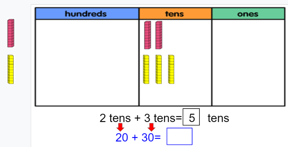 Add Tens | Mathematics - Quizizz