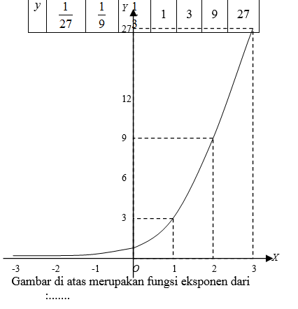 fungsi trigonometri terbalik Kartu Flash - Quizizz