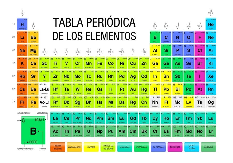 Ciencia Y Tecnología Quizizz