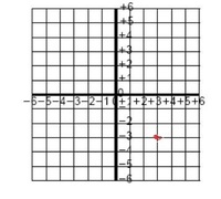 Operaciones con números enteros - Grado 1 - Quizizz