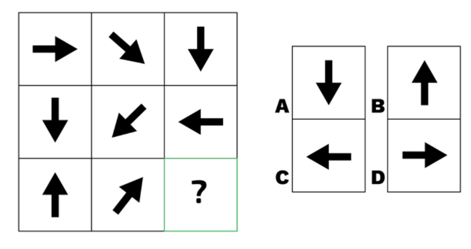 Nature Of Mathematics In The Modern World Quiz