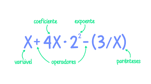 Avaliando Expressões Flashcards - Questionário