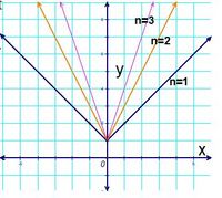 คำศัพท์ GRE - ระดับชั้น 11 - Quizizz