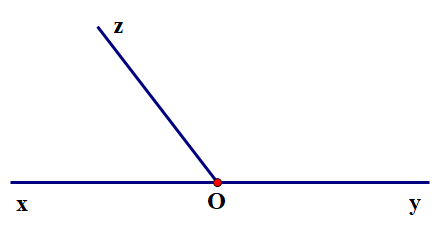 thuyết tương đối đặc biệt - Lớp 7 - Quizizz