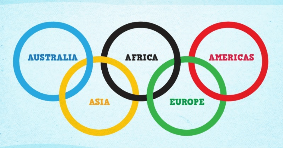 S3 CCE U2: Olympics - Types of sports events | Quizizz