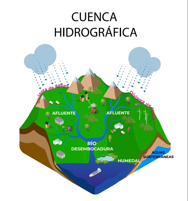 GESTIÓN INTEGRAL DEL RECURSO HIDRICO | Quizizz