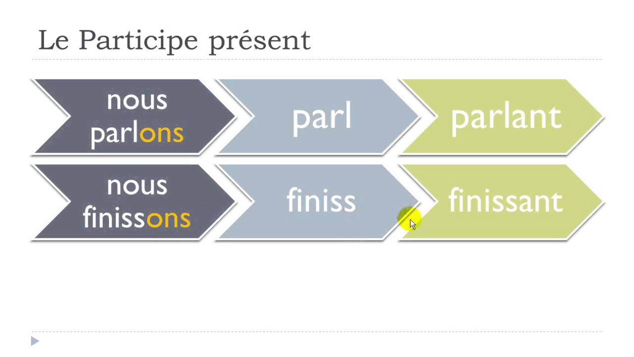 le-participe-pr-sent-french-quiz-quizizz