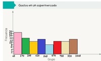 Histogram - Kelas 7 - Kuis