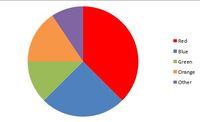 Scaled Bar Graphs - Class 7 - Quizizz