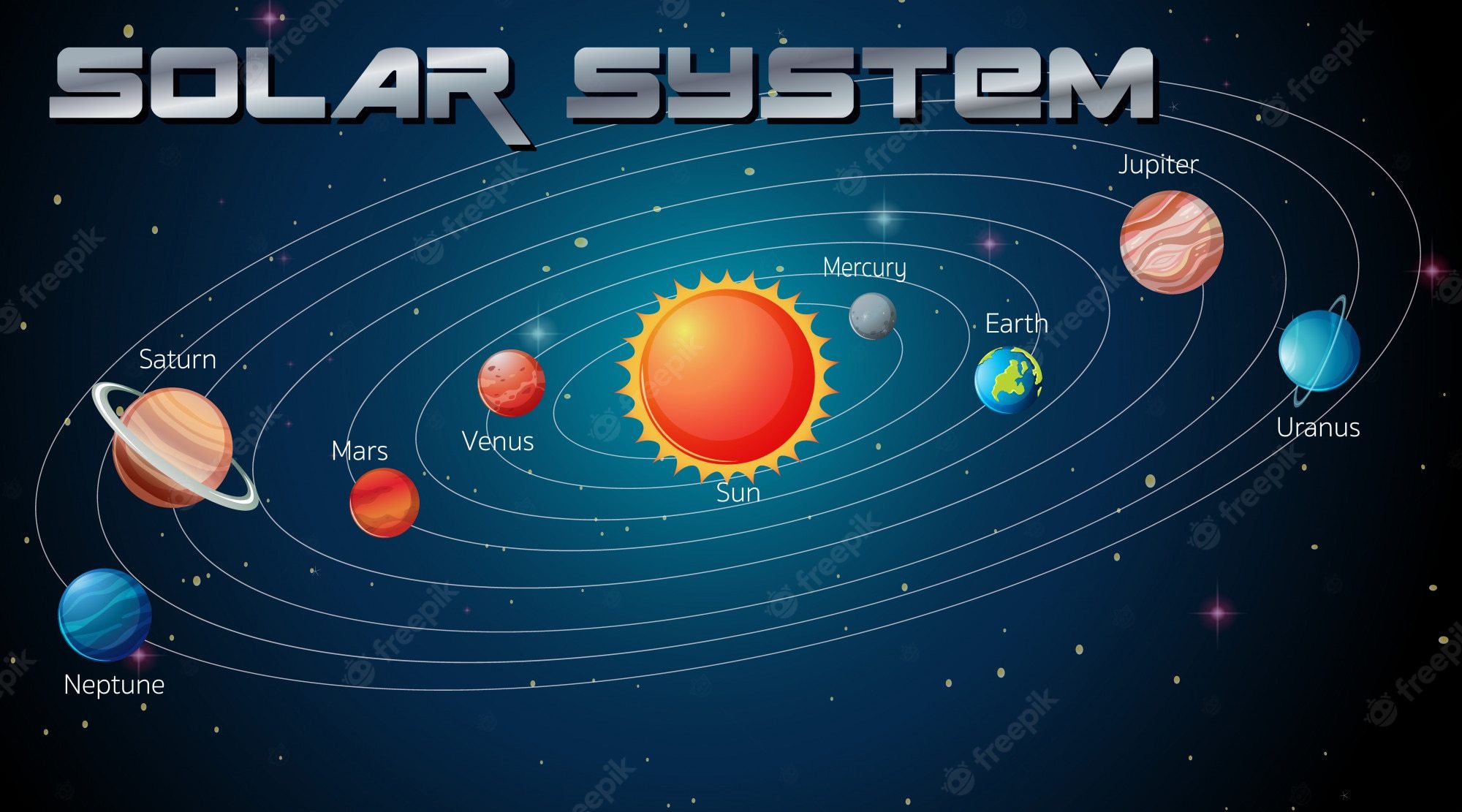 Solar System Flashcards - Quizizz