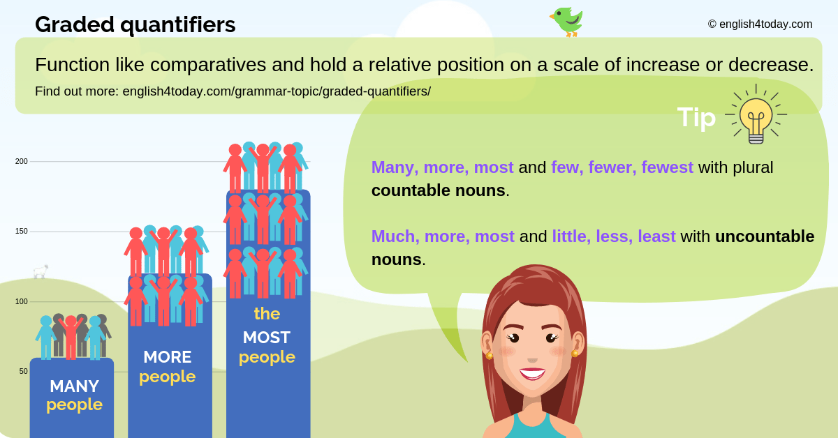 Countable & Uncountable nouns + Quantifiers