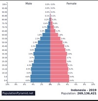 Interaksi Antarnegara Asia Dan Negera Lainya 030920 A Quizizz