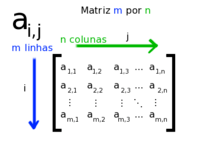 Matrizes - Série 11 - Questionário