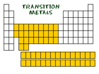 Naming Transition Metal Compounds | Chemistry Quiz - Quizizz