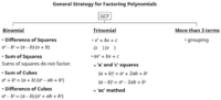 Factoring Expressions - Grade 12 - Quizizz