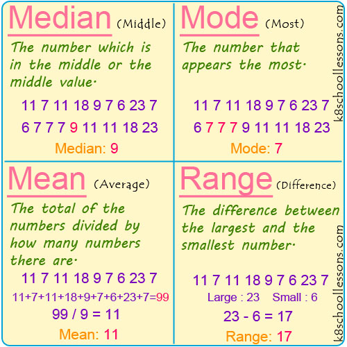 Mean, Median, and Mode - Grade 7 - Quizizz