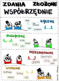 Zdania proste, złożone i złożone - Klasa 5 - Quiz