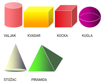 Vrste geometrijskih tela | Quizizz
