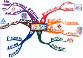 probabilitas dan statistik - Kelas 7 - Kuis