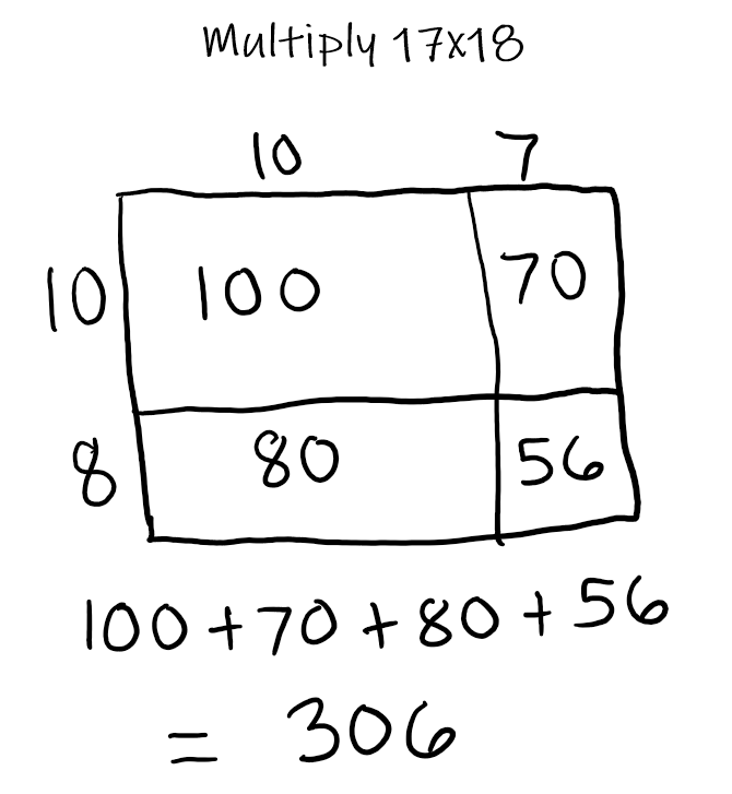 multiplying-binomials-mathematics-quizizz