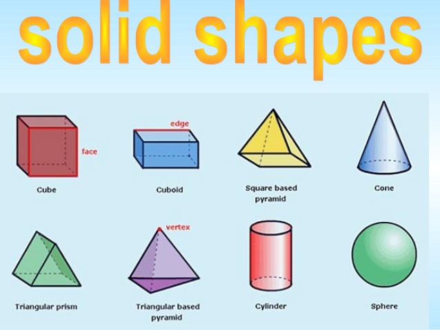 Congruent Figures - Class 1 - Quizizz