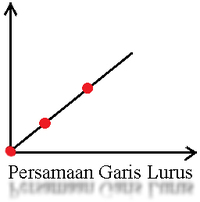 Garis - Kelas 12 - Kuis