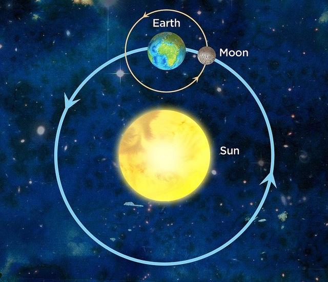 moon and earth diagram