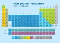 równowaga chemiczna - Klasa 6 - Quiz