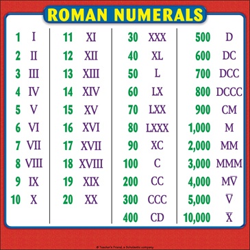 Roman Numerals | Latin Quiz - Quizizz