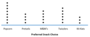 Dot Plots