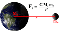 centripetal force and gravitation - Grade 12 - Quizizz