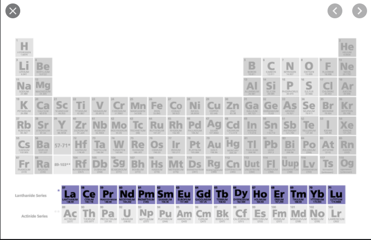 Unit 4 Periodic Table Chemistry Quizizz 8652