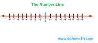 Number  Printable - Year 9 - Quizizz