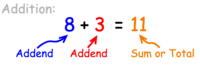 Penjumlahan Dua Digit - Kelas 3 - Kuis