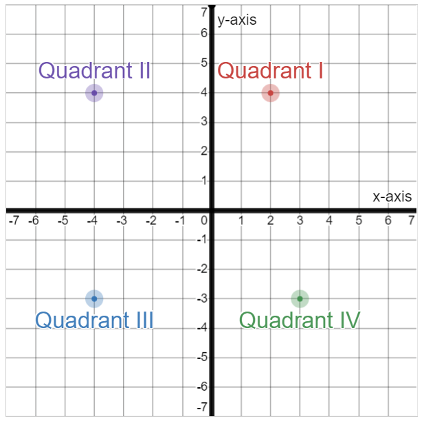 Functions review problems & answers for quizzes and worksheets - Quizizz