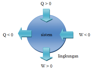 Termodinamika1 Thermodynamics Quiz Quizizz