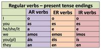 Spanish Verb - Year 7 - Quizizz