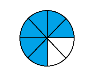 Comparing Percentages with Pictorial Representations | Quizizz