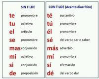 Comas con elementos no restrictivos - Grado 3 - Quizizz