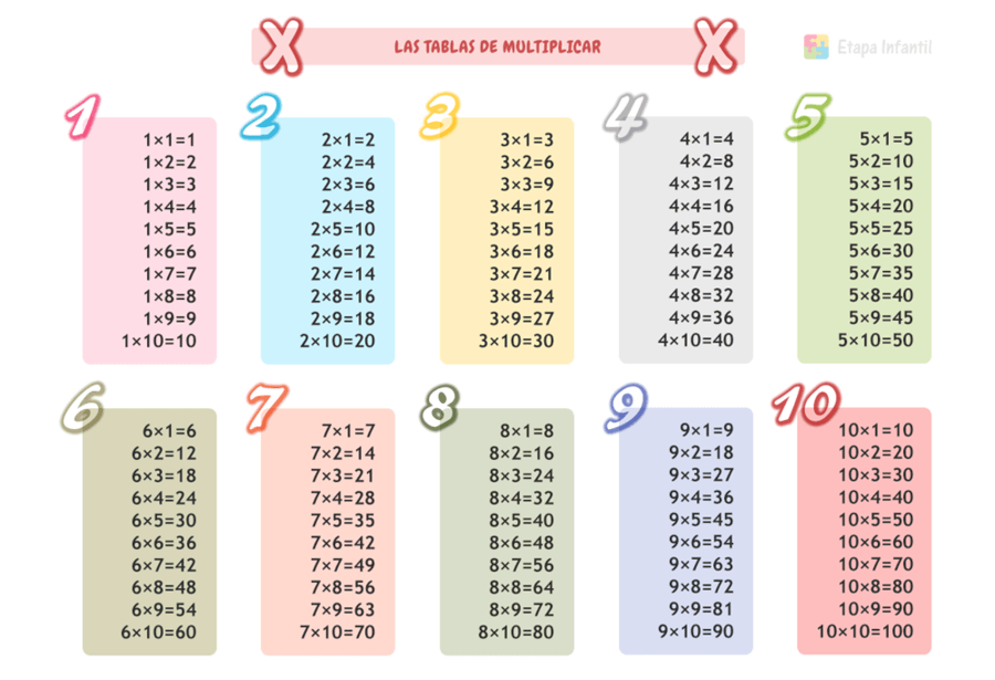 tablas-de-multiplicar-mathematics-quiz-quizizz