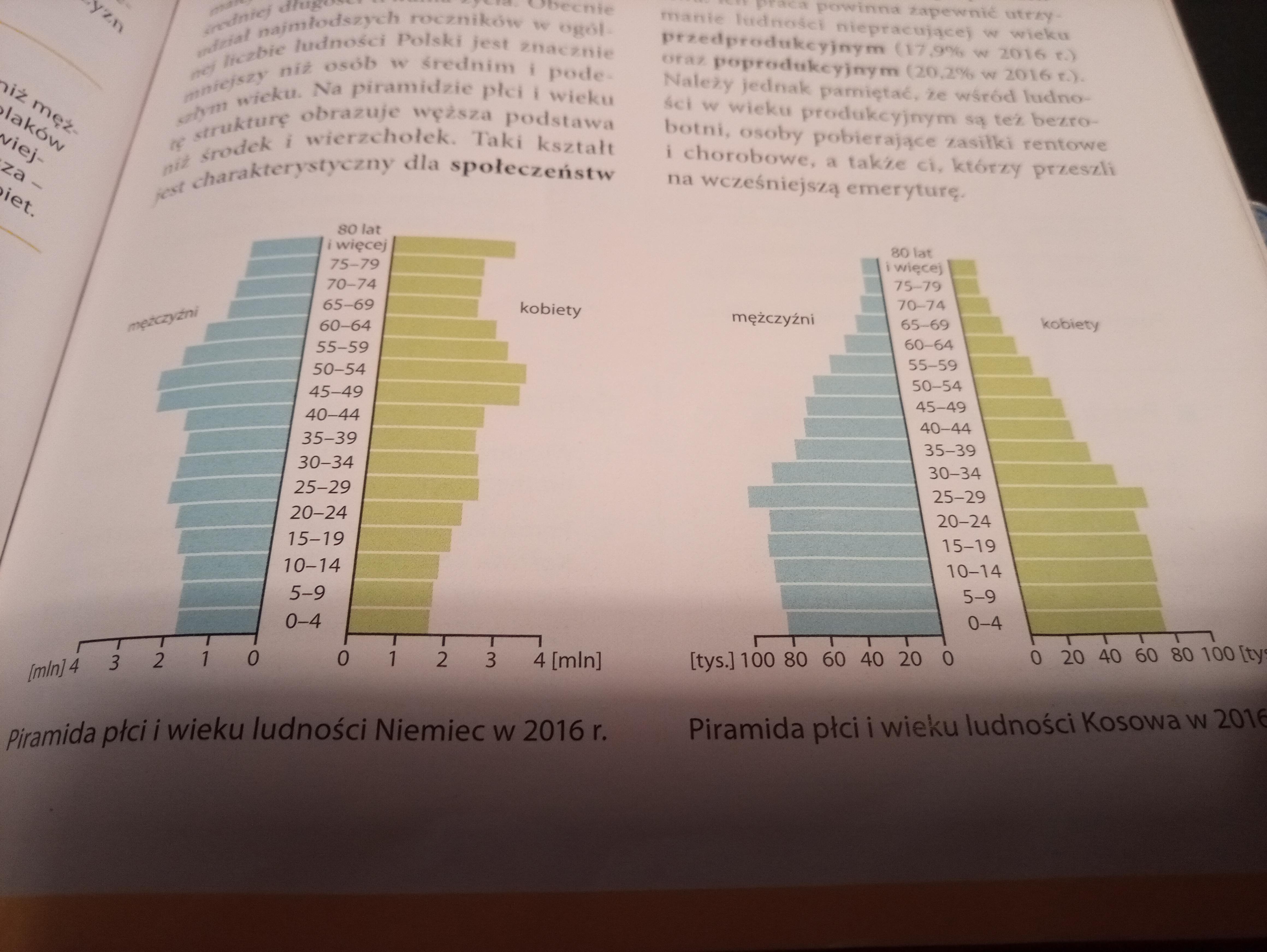 Ludność I Urbanizacja W Polsce Quiz Sprawdzian kl.7 ludność i urbanizacja w Polsce - Quizizz