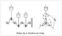 termodinâmica Flashcards - Questionário