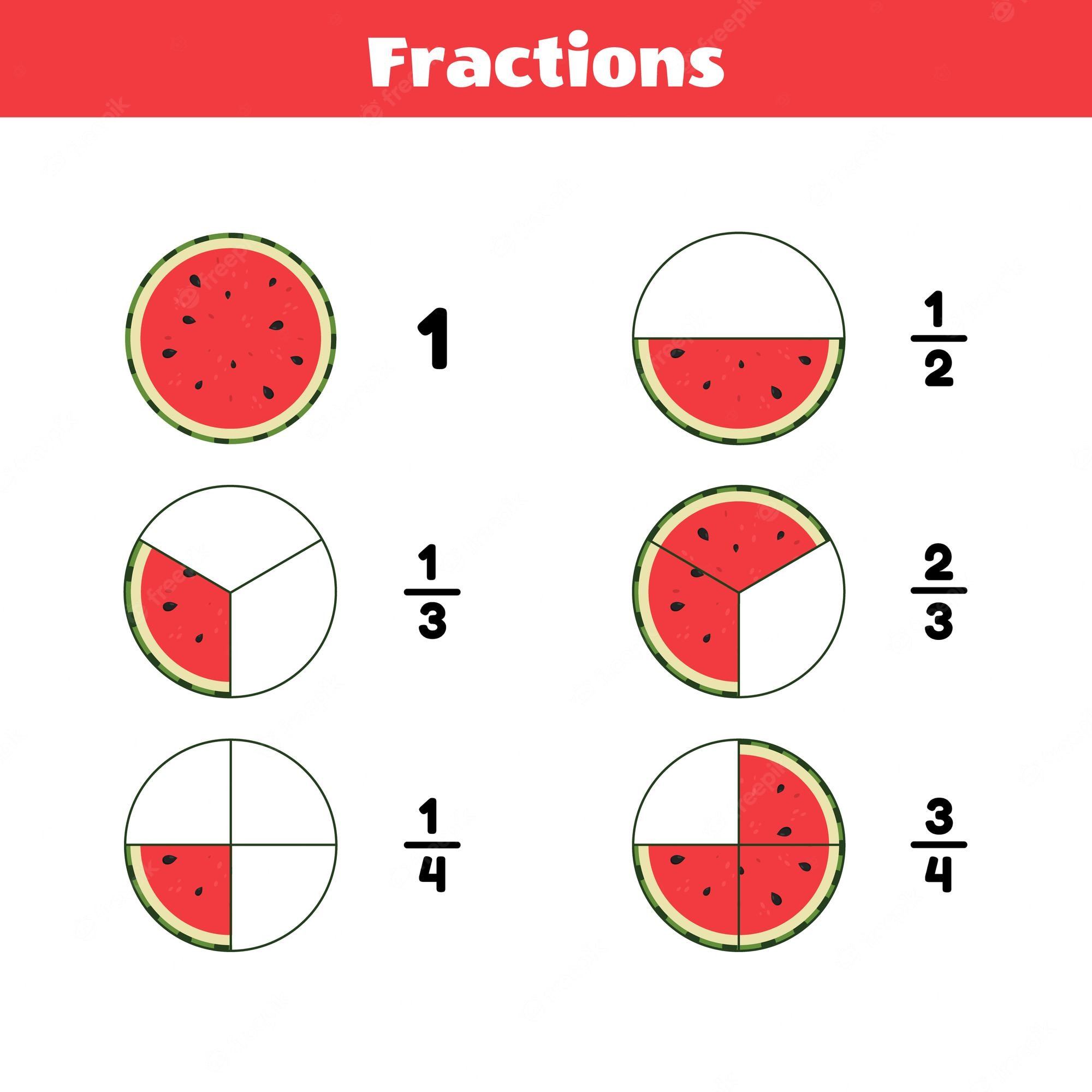 Comparing Fractions with Unlike Denominators - Grade 3 - Quizizz