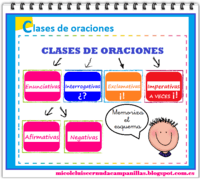 Variedad de oraciones - Grado 5 - Quizizz