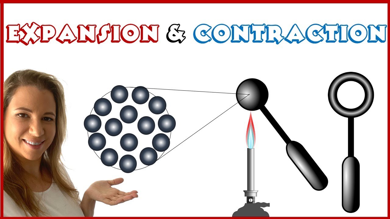 G1 Sci Heat (5.3 How does expansion and contraction affect us?)