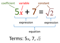 Factoring Expressions - Class 12 - Quizizz