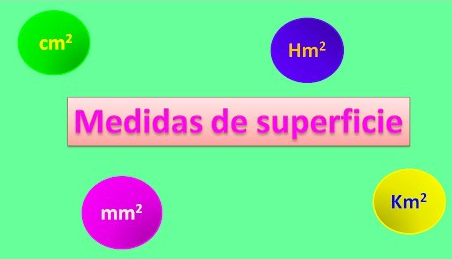 Área de superficie - Grado 6 - Quizizz